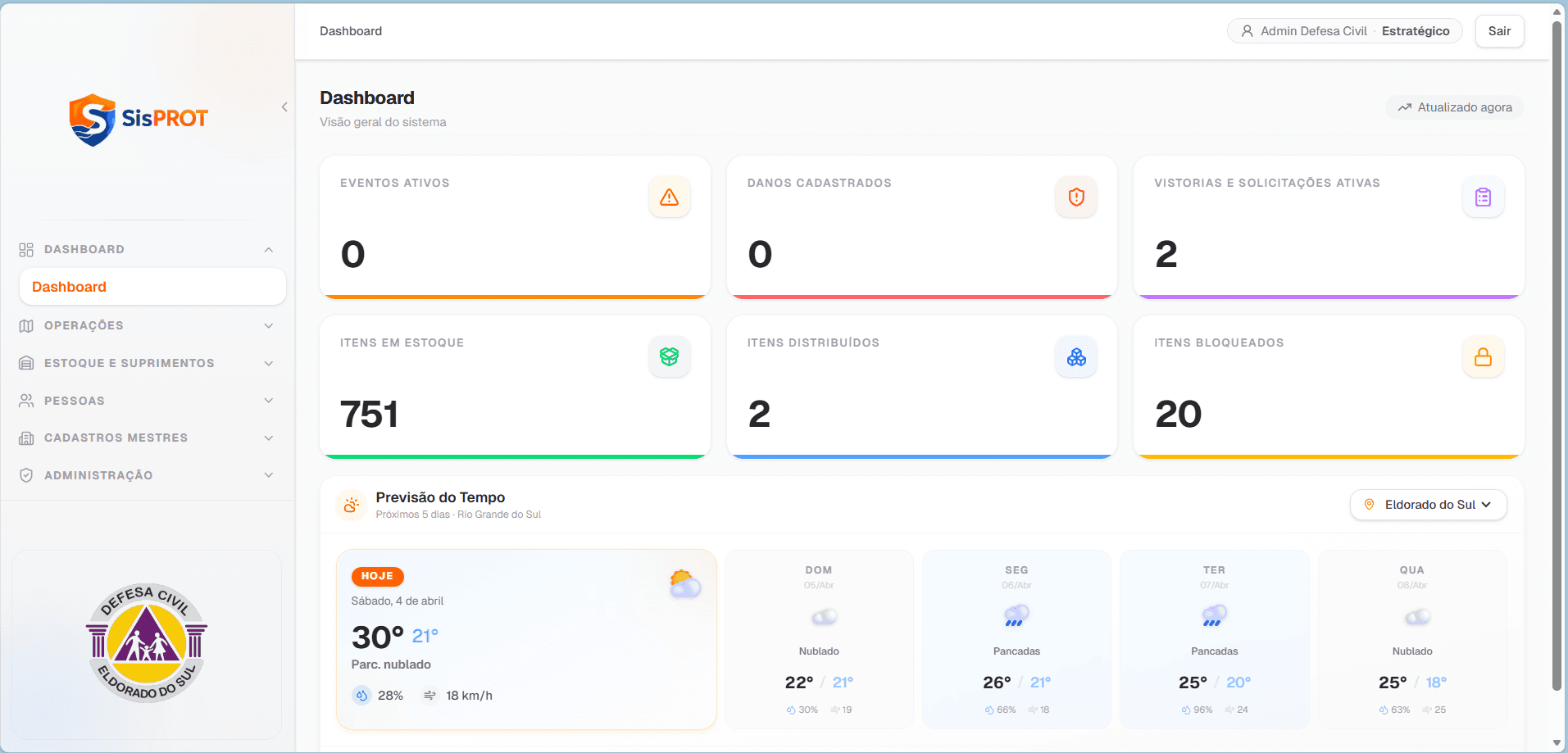 Dashboard SisProt — visão geral do sistema